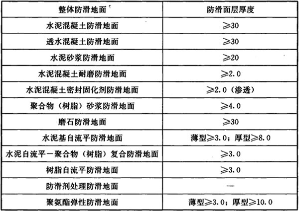 室外雨雪天特别滑怎么办防滑？